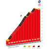 Vuelta a España 2024, stage 16: finish climb - source:lavuelta.es