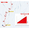 Vuelta a España 2024, stage 19: finale - source:lavuelta.es