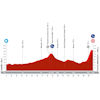 Vuelta a España 2024, stage 19: profile - source:lavuelta.es