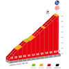 Vuelta a España 2024, stage 20: Puerto de Los Tornos - source:lavuelta.es