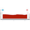 Vuelta a España 2024, stage 21: profile - source:lavuelta.es