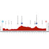Vuelta 2024 Route stage 3: Lousã – Castelo Branco