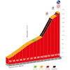 Vuelta a España 2024, stage 4: Pico Villuercas - source:lavuelta.es