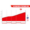 Vuelta a España 2024, stage 6: profile, finale - source:lavuelta.es