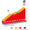 Vuelta a España 2024, stage 6: finish climb - source:lavuelta.es