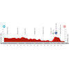 Vuelta a España 2024, stage 7: profile - source:lavuelta.es