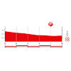 Vuelta a España 2024, stage 9: finale profile - source:lavuelta.es