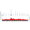 Vuelta a España 2025, stage 1: profile - source:lavuelta.es