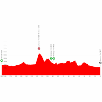 Vuelta a España 2025, stage 1: profile