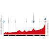 Vuelta a España 2025, stage 10: profile - source:lavuelta.es