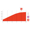 Vuelta a España 2025, stage 10: finish profile - source: Libro de Ruta La Vuelta 25