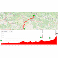 Vuelta a España 2025, stage 10: interactive map