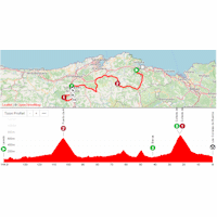 Vuelta a España 2025, stage 12: interactive map