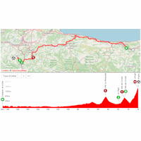 Vuelta a España 2025, stage 13: interactive map