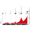 Vuelta a España 2025, stage 14: profile - source:lavuelta.es