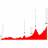 Vuelta a España 2025, stage 14: profile