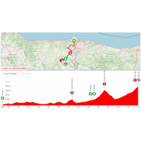 Vuelta a España 2025, stage 14: interactive map