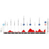 Vuelta a España 2025, stage 16: profile - source:lavuelta.es