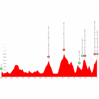 Vuelta a España 2025, stage 16: profile