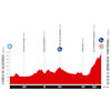 Vuelta a España 2025, stage 17: profile - source:lavuelta.es