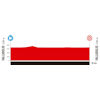 Vuelta a España 2025, stage 18: profile - source:lavuelta.es