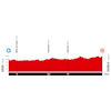 Vuelta a España 2025, stage 19: profile - source:lavuelta.es