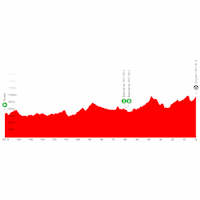 Vuelta a España 2025, stage 19: profile
