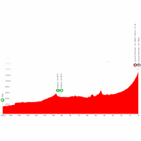 Vuelta a España 2025, stage 2: profile