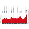 Vuelta a España 2025, stage 20: profile - source:lavuelta.es