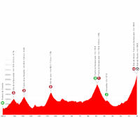 Vuelta a España 2025, stage 20: profile