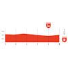 Vuelta a España 2025, stage 21: finish profile - source: Libro de Ruta La Vuelta 25