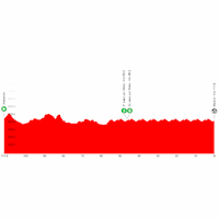 Vuelta a España 2025, stage 21: profile