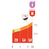 Vuelta a España 2025, stage 3: climb to Ceres - source: Libro de Ruta La Vuelta 25
