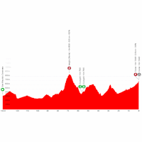 Vuelta a España 2025, stage 3: profile