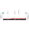 Vuelta a España 2025, stage 5: profile - source:lavuelta.es