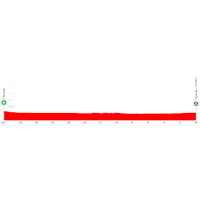 Vuelta a España 2025, stage 5: profile