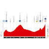 Vuelta a España 2025, stage 6: profile - source:lavuelta.es