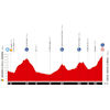 Vuelta a España 2025, stage 7: profile - source:lavuelta.es