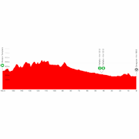 Vuelta a España 2025, stage 8: profile
