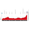 Vuelta a España 2025, stage 9: profile - source:lavuelta.es