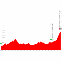 Vuelta a España 2025, stage 9: profile