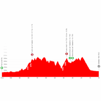 Vuelta a España 2026