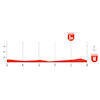 Vuelta a España 2026, stage 1: final run-in profile - source:Libro de Ruta La Vuelta 26