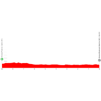 Vuelta a España 2026, stage 1: profile, interactive