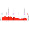 Vuelta a España 2026, stage 10: profile - source:lavuelta.es