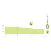 Vuelta a España 2026, stage 10: intermediate sprint profile - source:Libro de Ruta La Vuelta 26
