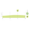 Vuelta a España 2026, stage 11: intermediate sprint profile - source:Libro de Ruta La Vuelta 26