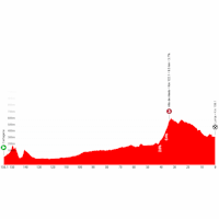 Vuelta a España 2026
