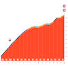 Vuelta a España 2026, stage 12: Calar Alto - source: Libro de Ruta La Vuelta 26