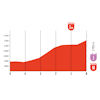 Vuelta a España 2026, stage 12: final run-in profile - source:Libro de Ruta La Vuelta 26
